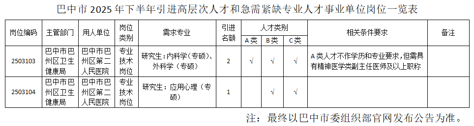 【编制3名】关于公开引进卫生专业技术人员的公告