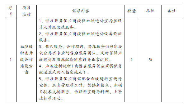 血液透析室升级合作建设方案市场需求