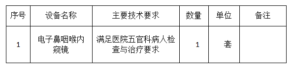 电子鼻咽喉内窥镜采购项目市场需求调查公告