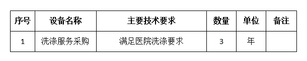 巴中市精神卫生中心（巴中市巴州区第二人民医院）洗涤服务采购项目市场需求调查公告