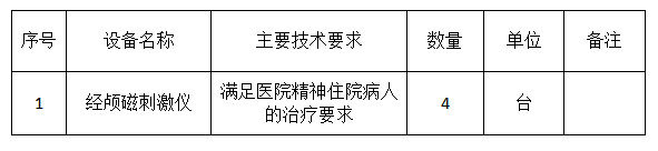 巴中市精神卫生中心(巴中市巴州区第二人民医院)经颅磁刺激仪采购项目市场