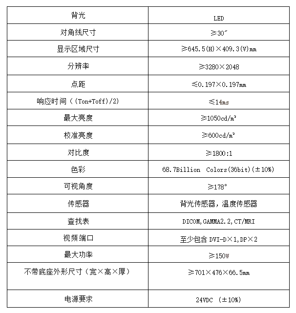 巴中市精神卫生中心(巴中市巴州区第二人民医院)医用液晶显示器询价公告
